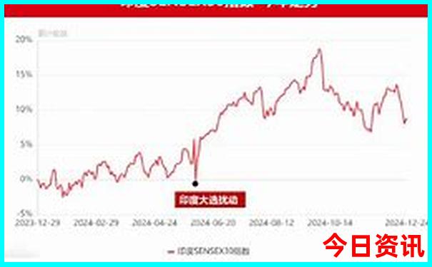 多伦自驾游三天最适合路线